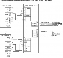 Схемы сопряжения AL-8MP2 с ГО и ЧС | AL-8MP2 | Омега Саунд