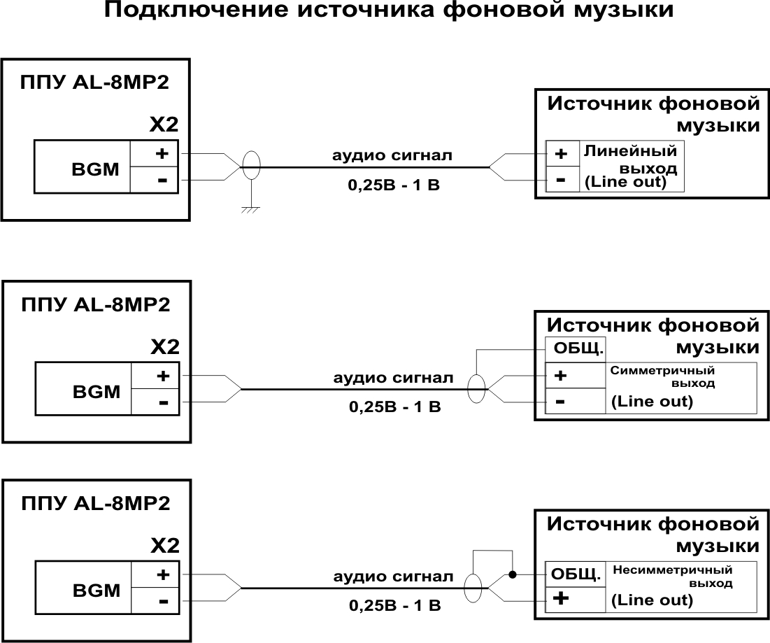 Типы осу схемы