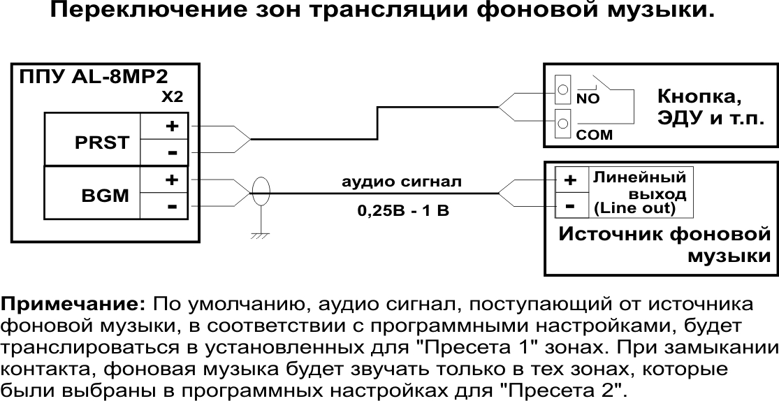 Ппу схема подключения