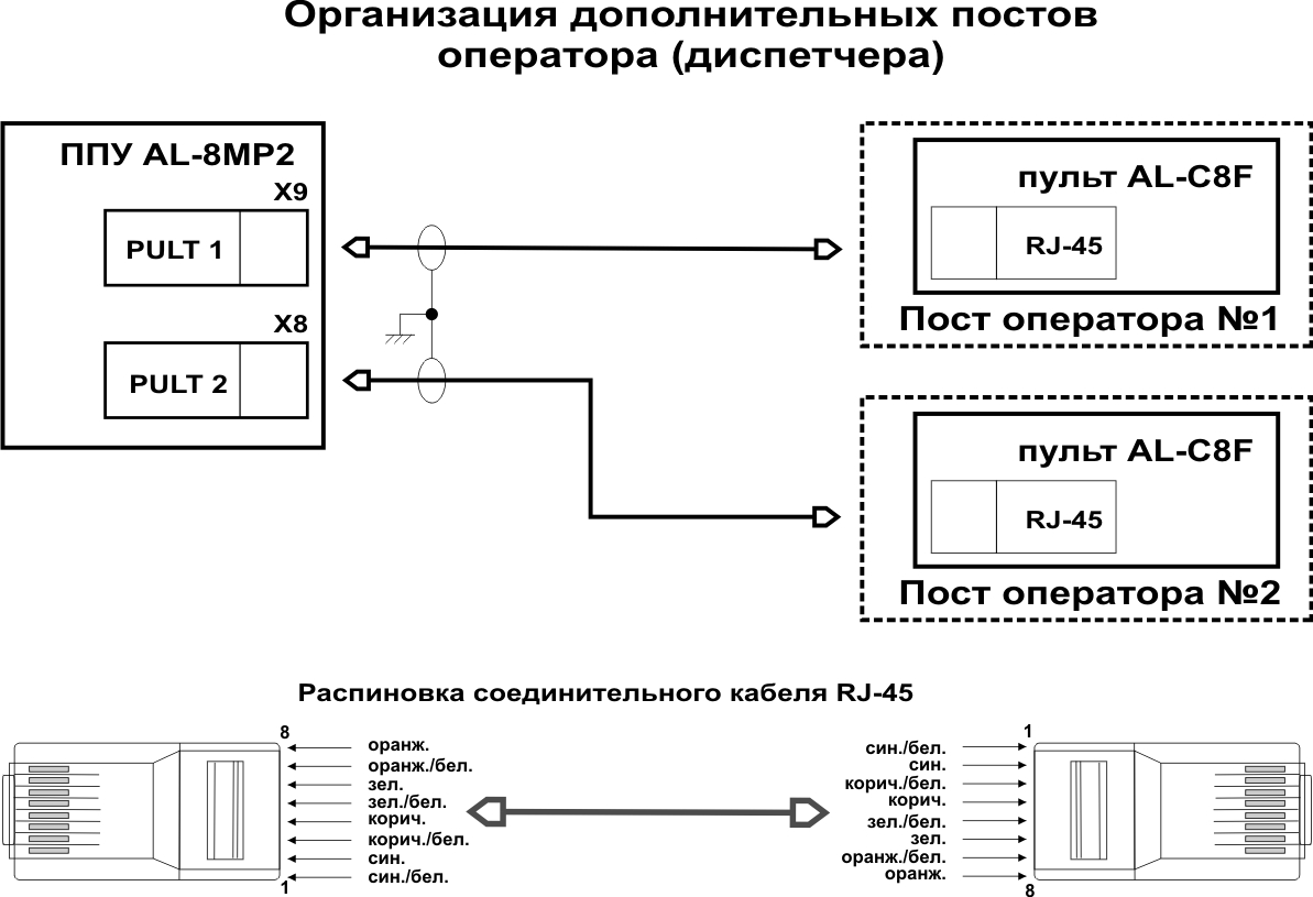 Подключение ппу. Схема подключения ППУ. Схема подключения СОУЭ. РПКС-02 схема подключения. АВО система автоохраны схема подключения.