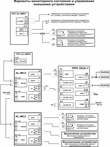 Типовые схемы подключений ППУ AL-8MP2 к внешним устройствам для реализации различных функций СОУЭ | AL-8MP2 | Омега Саунд